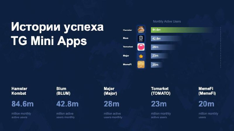 Друзья, слышали про феномен Telegram Mini App?
Это сейчас, пожалуй, самое перспективное направление в digital | Сетка — социальная сеть от hh.ru