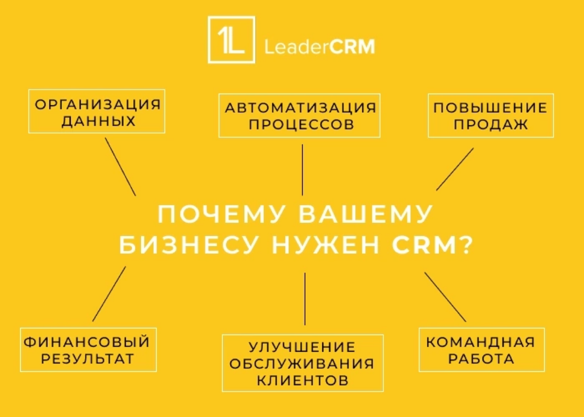 🌟 Почему вашему бизнесу нужен CRM? 🌟
Друзья, современный бизнес уже невозможно представить без эффективного управления взаимоотношениями с клиентами | Сетка — социальная сеть от hh.ru