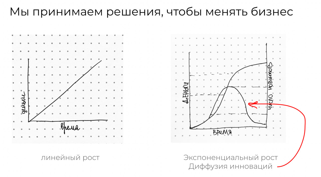 Обсуждали точки роста менеджера и захотелось написать пост для тех, кто забывает, что продукт живет не сам по себе, а ещё есть бизнес | Сетка — социальная сеть от hh.ru