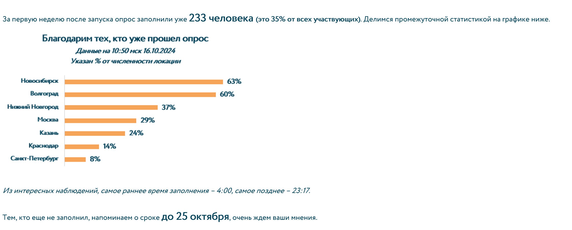 А мы напоминаем, что у нас проходит ежегодный опрос сотрудников. Нам важно мнение каждого! | Сетка — социальная сеть от hh.ru