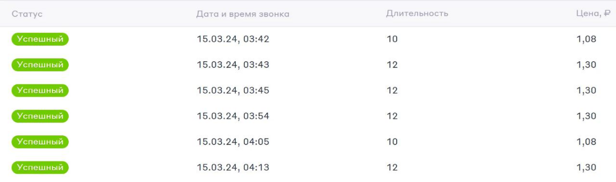 Экономия при авторизации. Вместо смс по 3 рубля за штуку, 1,20 рубля за звонок.
Ситуация заказчика: авторизация на сайте происходит через код в смс-сообщении | Сетка — социальная сеть от hh.ru