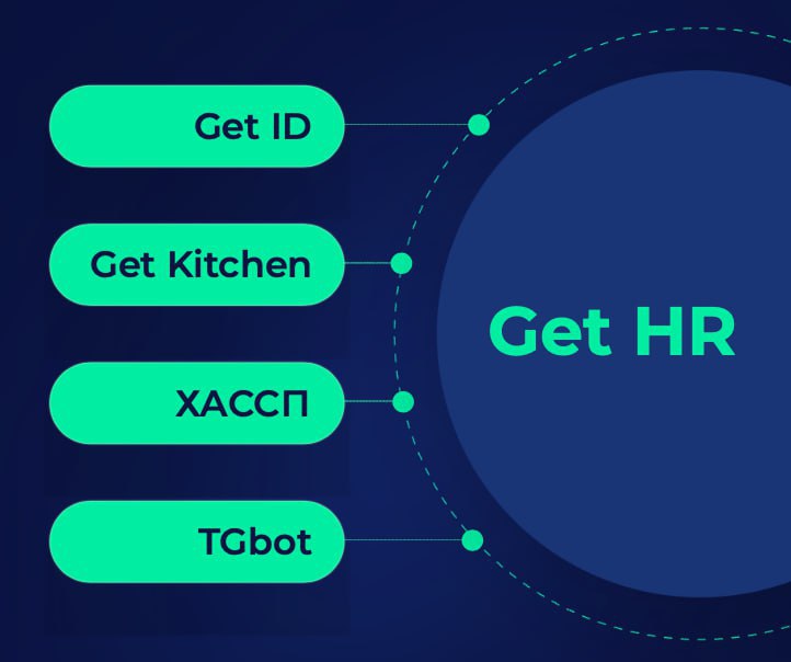 Попробуйте Get HR на PIR Expo 2024 ❗
Уже на следующей неделе едем на ПИР! Добавляем в ваш список дел посещение нашего стенда для знакомства с Get HR ✔
Get HR — это сервис для контроля опасных операций... | Сетка — социальная сеть от hh.ru