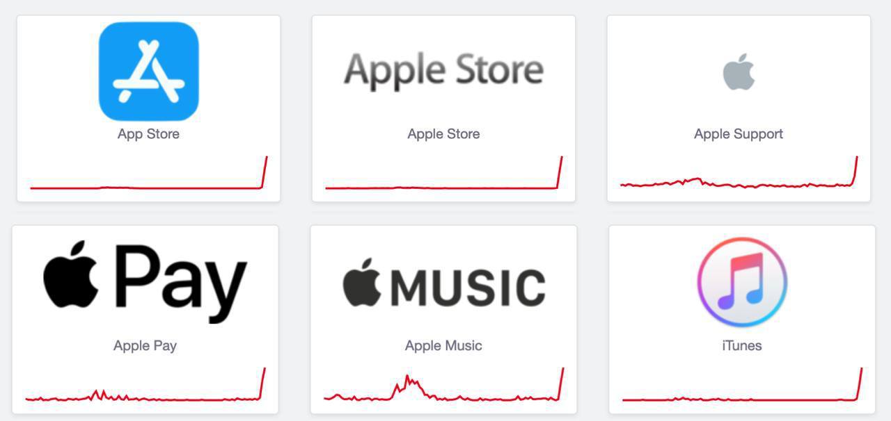 Apple в России ВСЕ — абсолютно все сервисы компании упали в РФ. Больше всего пользователи жалуются на App Store, Apple Pay и Apple Music.
Такого точно никто не ожидал. | Сетка — социальная сеть от hh.ru