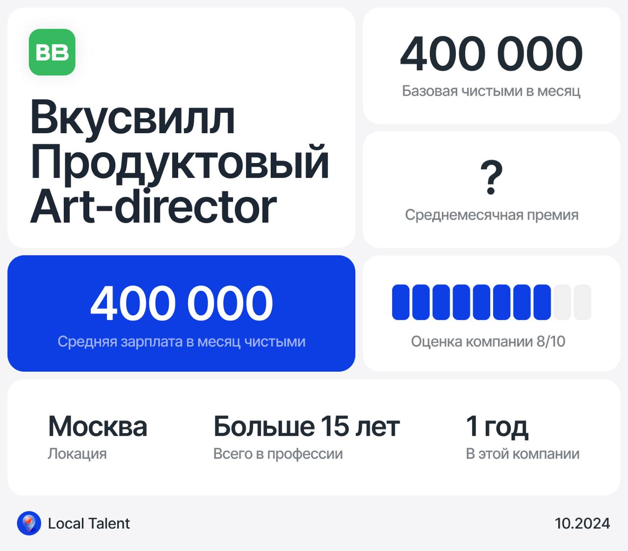 Зарплата 400 000 у Art-director продуктового дизайнера во Вкусвилл
Бонусы и дополнительные плюшки в компанииСкидка сотрудника, компенсация медицины и фитнеса, обучения | Сетка — социальная сеть от hh.ru