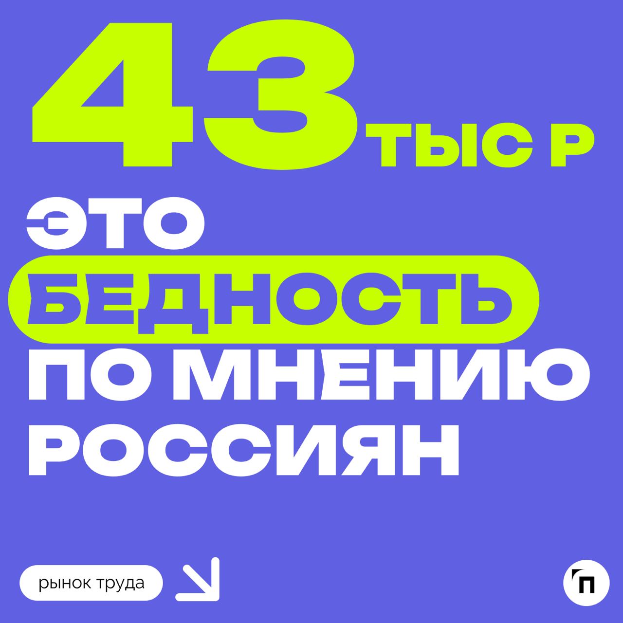 🧷Какую зарплату россияне считают порогом бедности
Сервис по поиску высокооплачиваемой работы SuperJob провел исследование среди 1 600 представителей экономически активного населения и выяснил, какую з... | Сетка — социальная сеть от hh.ru