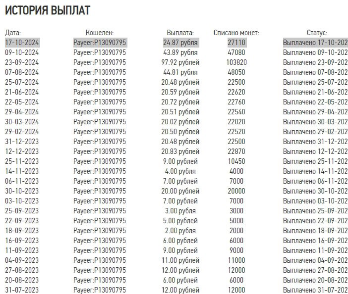 Вывод № 25 RUB 24 | Сетка — социальная сеть от hh.ru