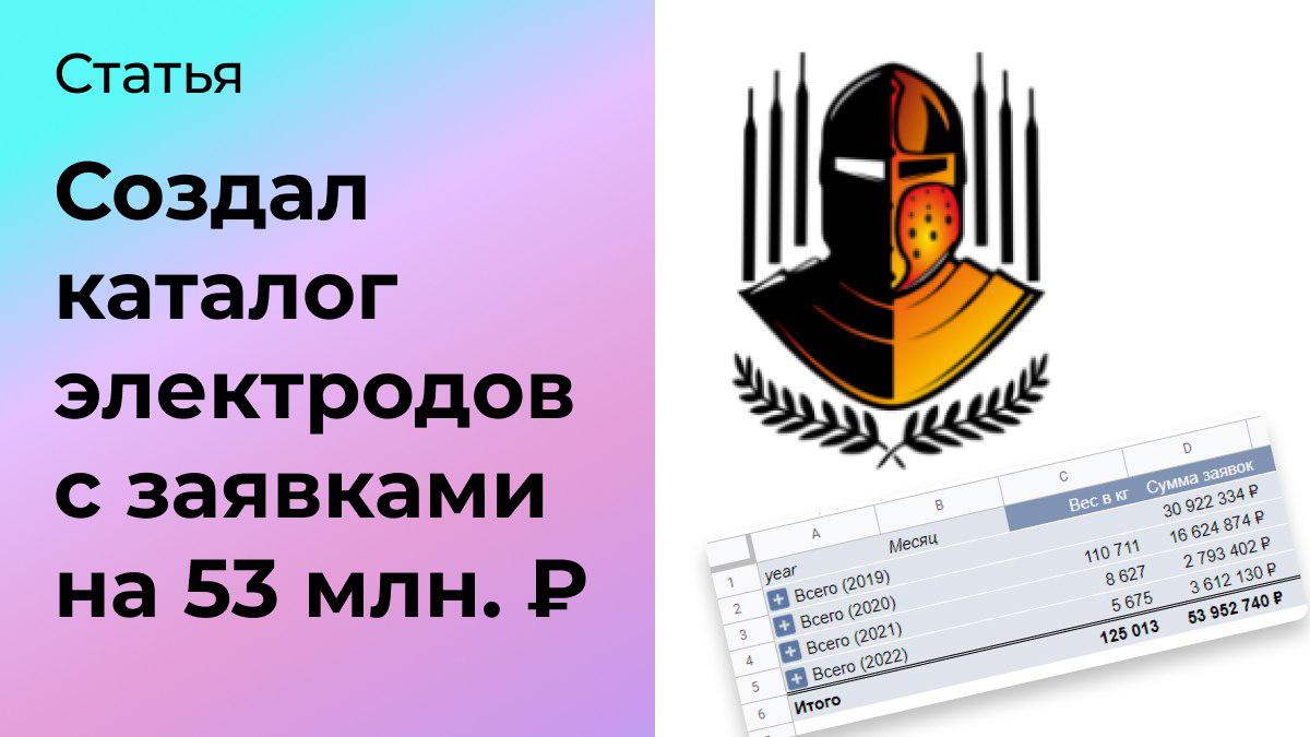 Как я сделал онлайн-каталог и слил заявок на 53 млн | Сетка — социальная сеть от hh.ru