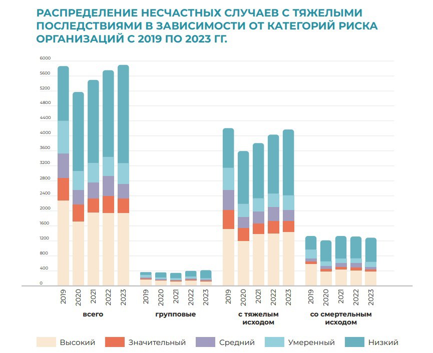 Вот вам и низкий риск, и стремление к нулевому травматизму!
Блог—Инженера для тебя ❤️ | Сетка — социальная сеть от hh.ru