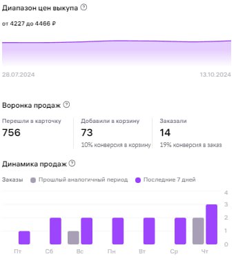 И снова наша Мартышка!
https://www.wildberries.ru/catalog/224896200/detail | Сетка — социальная сеть от hh.ru