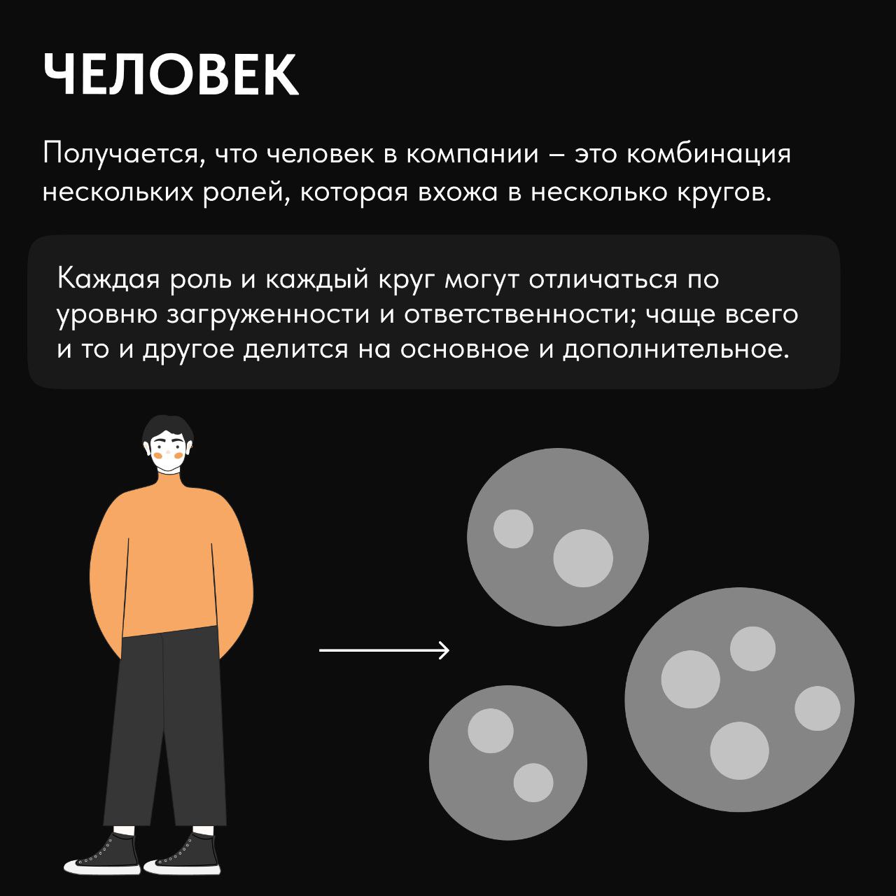 Холакратия – это способ принимать решения быстро и безопасно для компании | Сетка — социальная сеть от hh.ru