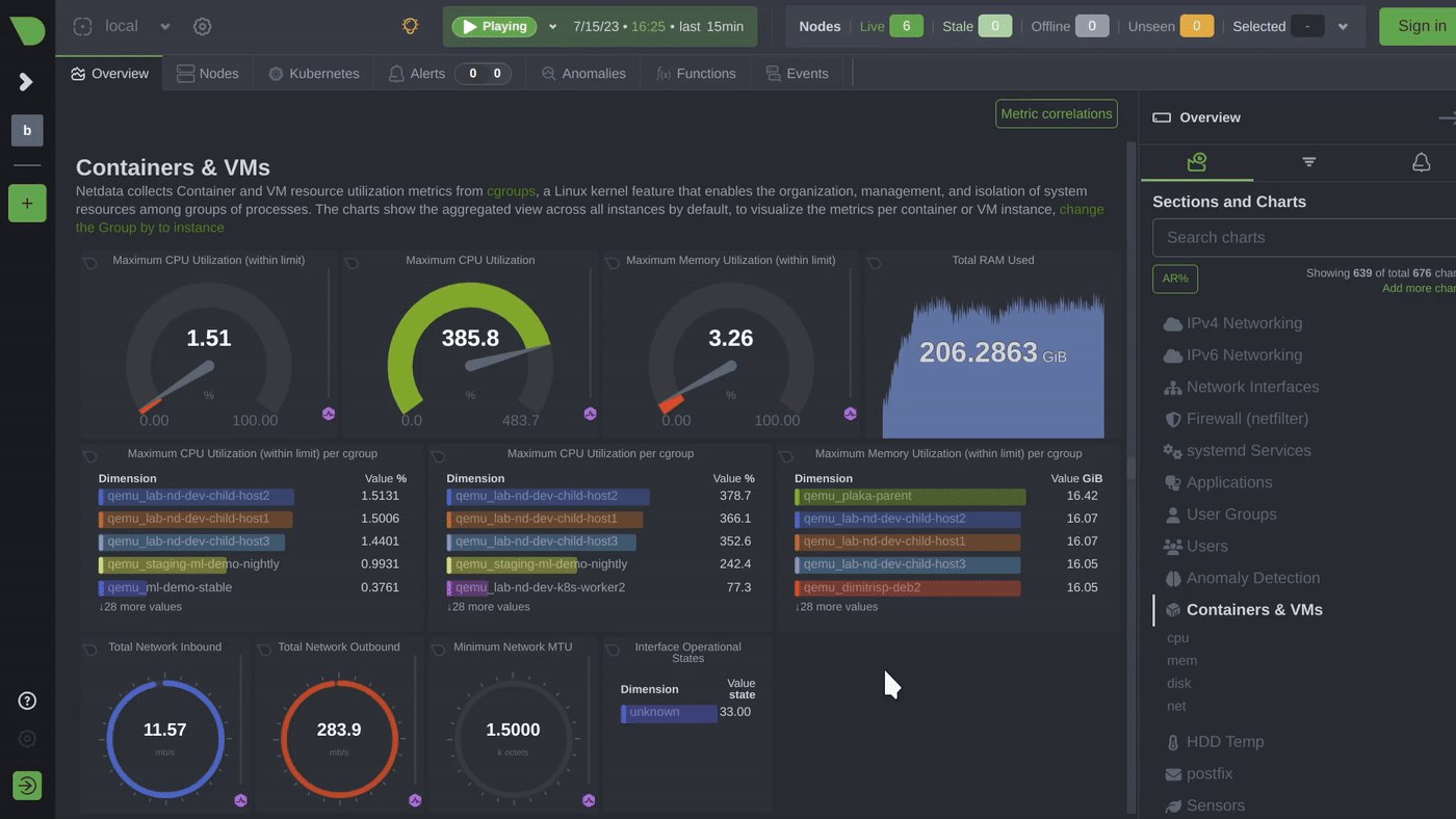 Netdata is a high-performance, cloud-native, and on-premises observability platform designed to monitor metrics and logs with unparalleled efficiency
https://github.com/netdata/netdata | Сетка — социальная сеть от hh.ru