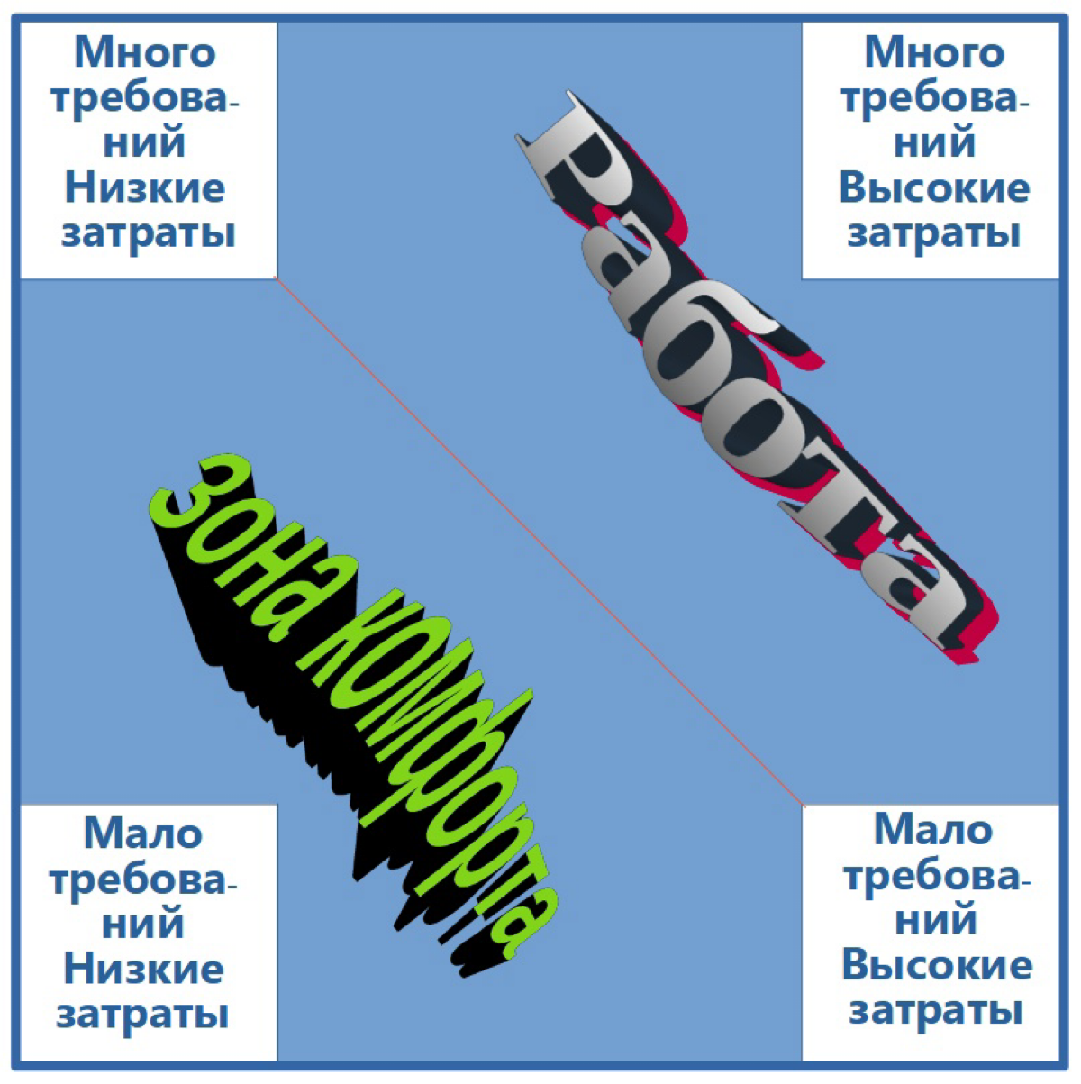 Статья для диссера по Бизнес-аналитике в ИИ
https://m.vk.com/@komunas-eko-sistemy-rai | Сетка — социальная сеть от hh.ru