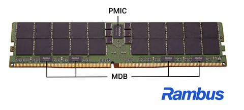 Rambus выпускает компоненты для новых модулей памяти RDIMM и MRDIMM
Компания Rambus представила набор электронных компонентов для производства модулей оперативной памяти нового поколения RDIMM и MRDIM... | Сетка — социальная сеть от hh.ru