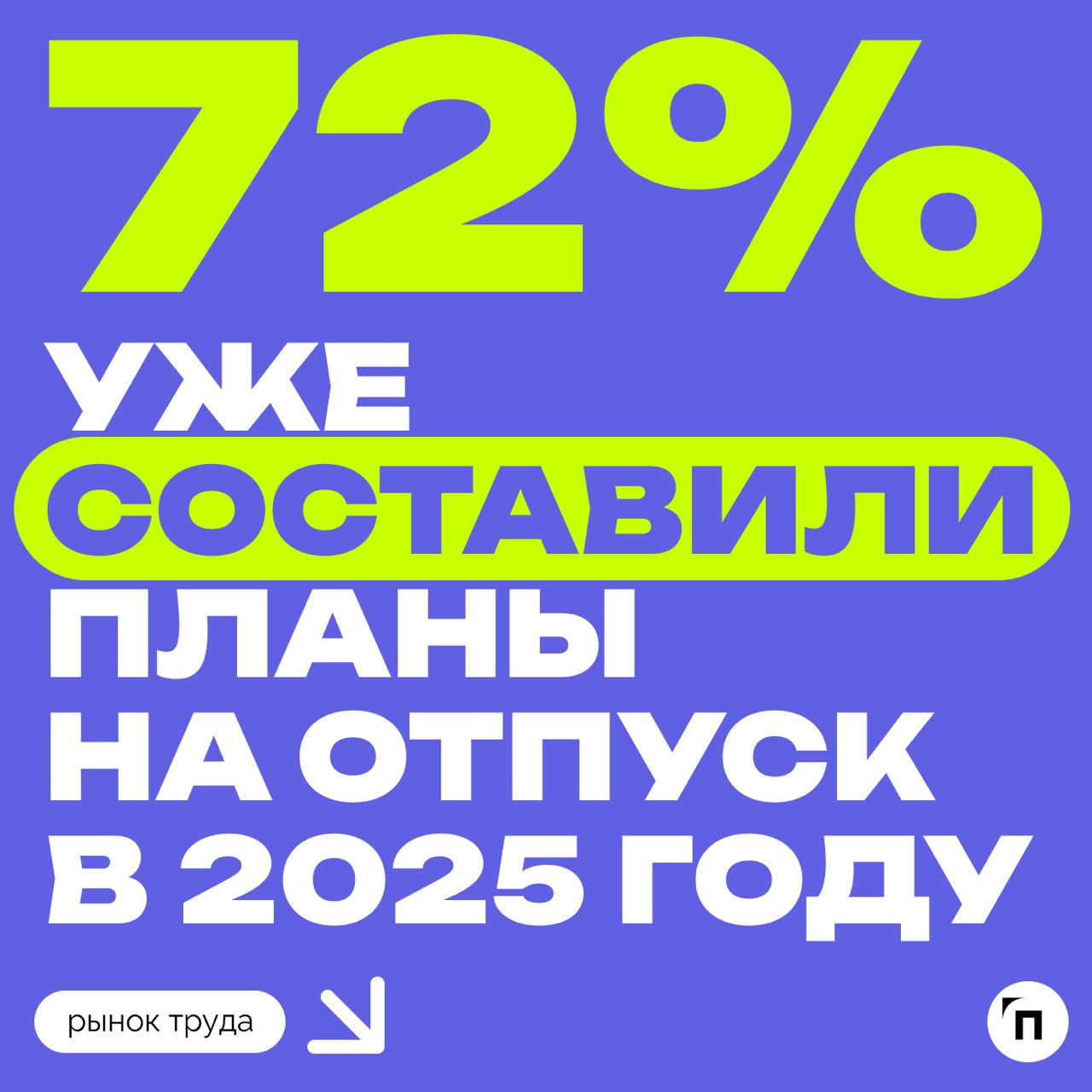 🧷Россияне уже планируют отпуска на 2025 год
Сервис по поиску высокооплачиваемой работы SuperJob провел исследование среди 1 600 экономически активных респондентов, имеющих постоянную работу, и выяснил... | Сетка — социальная сеть от hh.ru