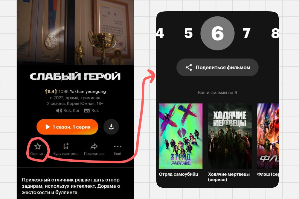 ✨ Помощь в сложном выборе
При оценке фильма в Кинопоиске вам выводится список фильмов, которым вы поставили выделенную оценку | Сетка — социальная сеть от hh.ru