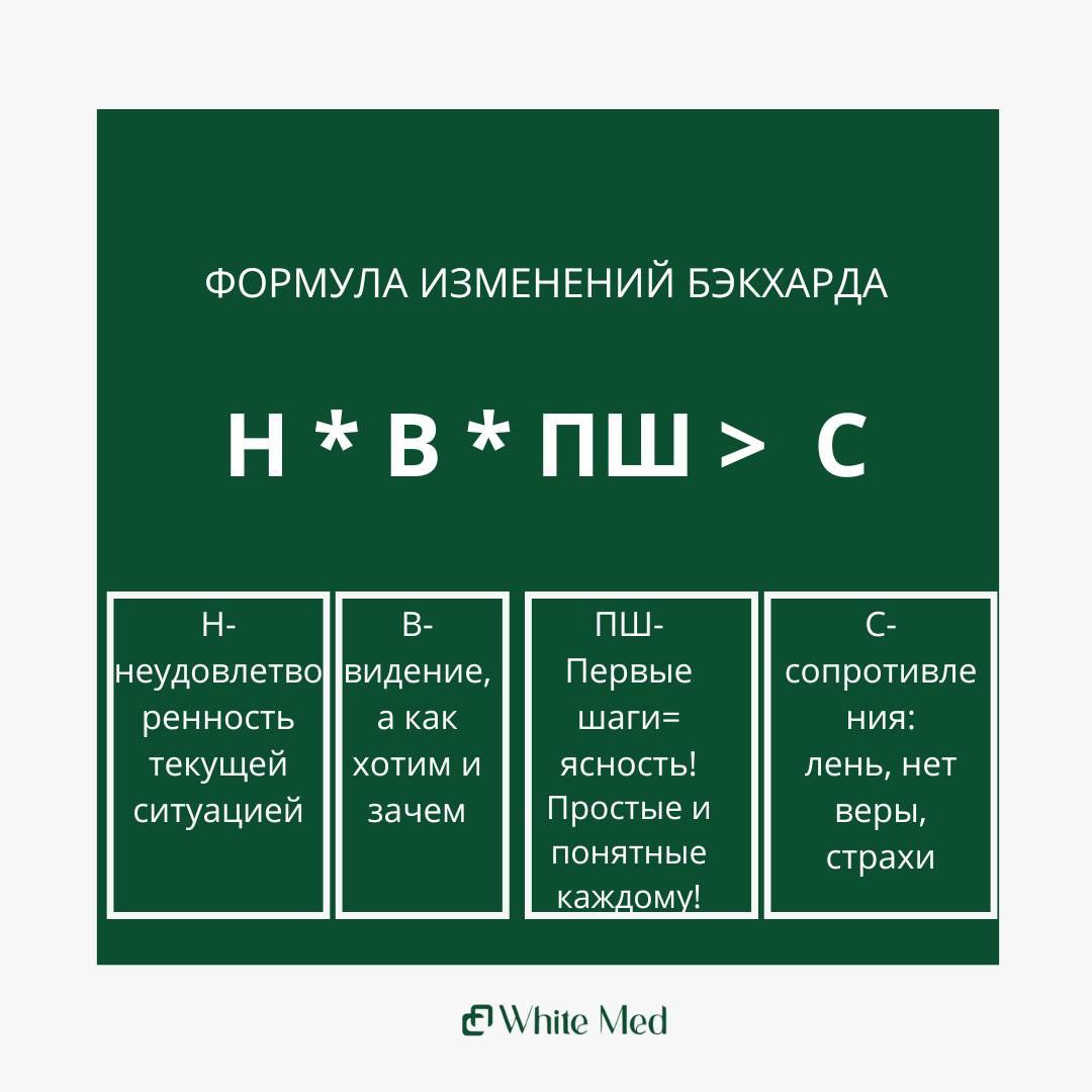 Завершаем марафон практическим заданием:
1️⃣Определите одно изменение, которое вы хотите внедрить в своей организации.
2️⃣Напишите план, как это можно реализовать, используя материалы дня | Сетка — социальная сеть от hh.ru