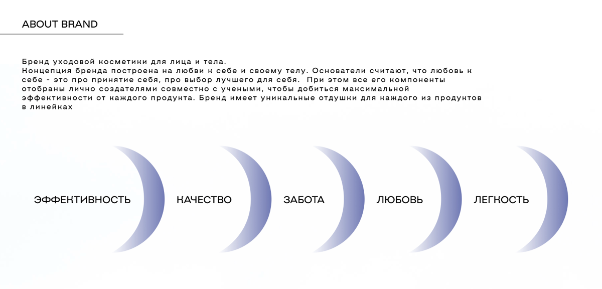 Разработка айдентики для бренда уходовой косметики La Vlu
Бренд про любовь к себе, про бережное отношение к своему телу, про качество и эффективность компонентов
Поэтому при разработке редизайна было ... | Сетка — социальная сеть от hh.ru