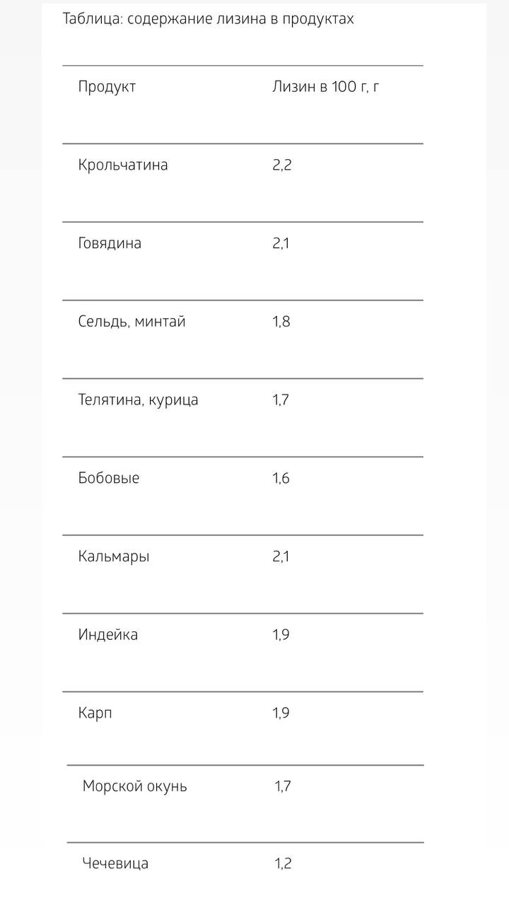 Продукты содержащие аргинин и лизин | Сетка — социальная сеть от hh.ru