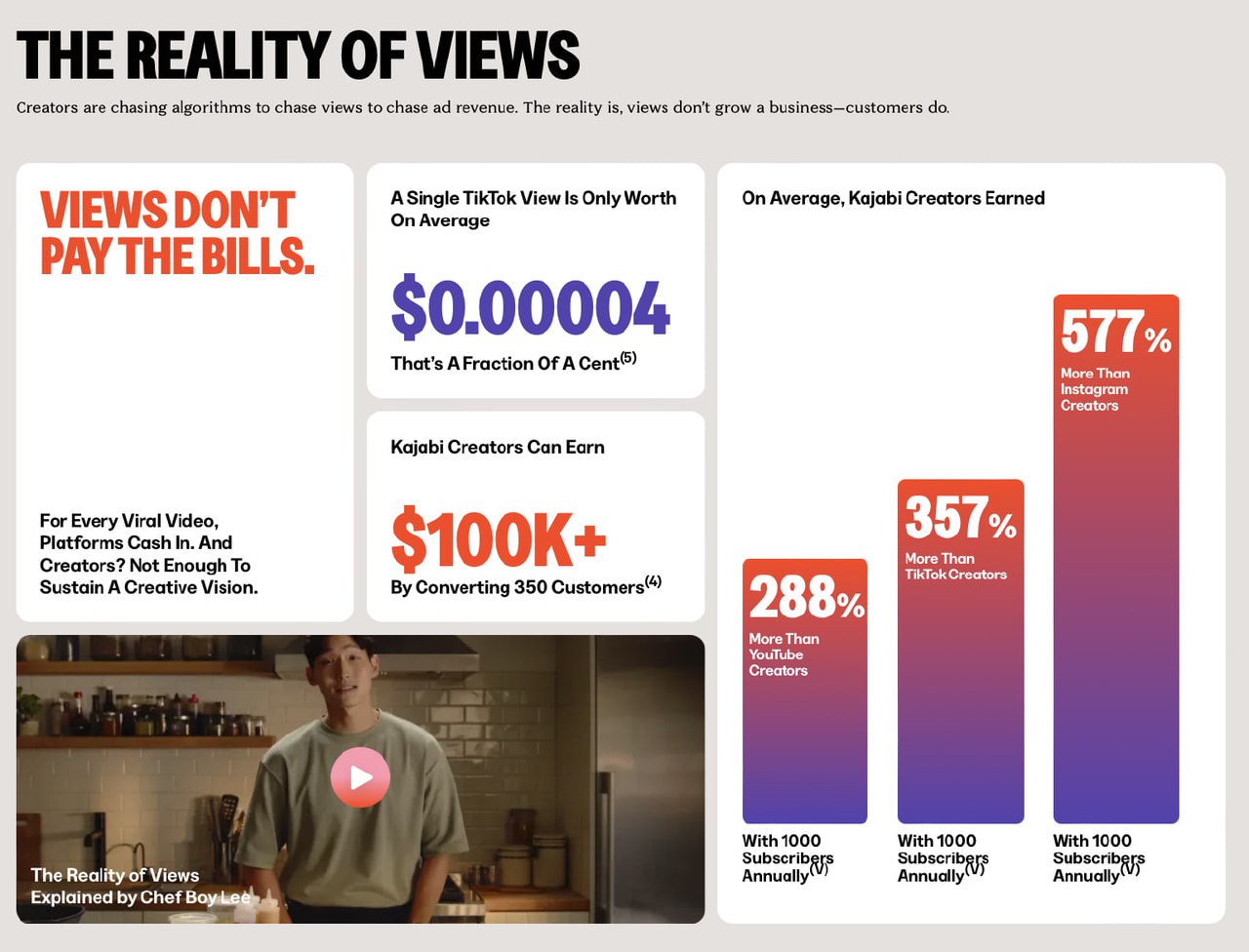 Вдогонку к обновлению Kajabi — выпустили небольшой отчет с громким лозунгом "Креаторы создают, пока платформы получают прибыли" | Сетка — социальная сеть от hh.ru