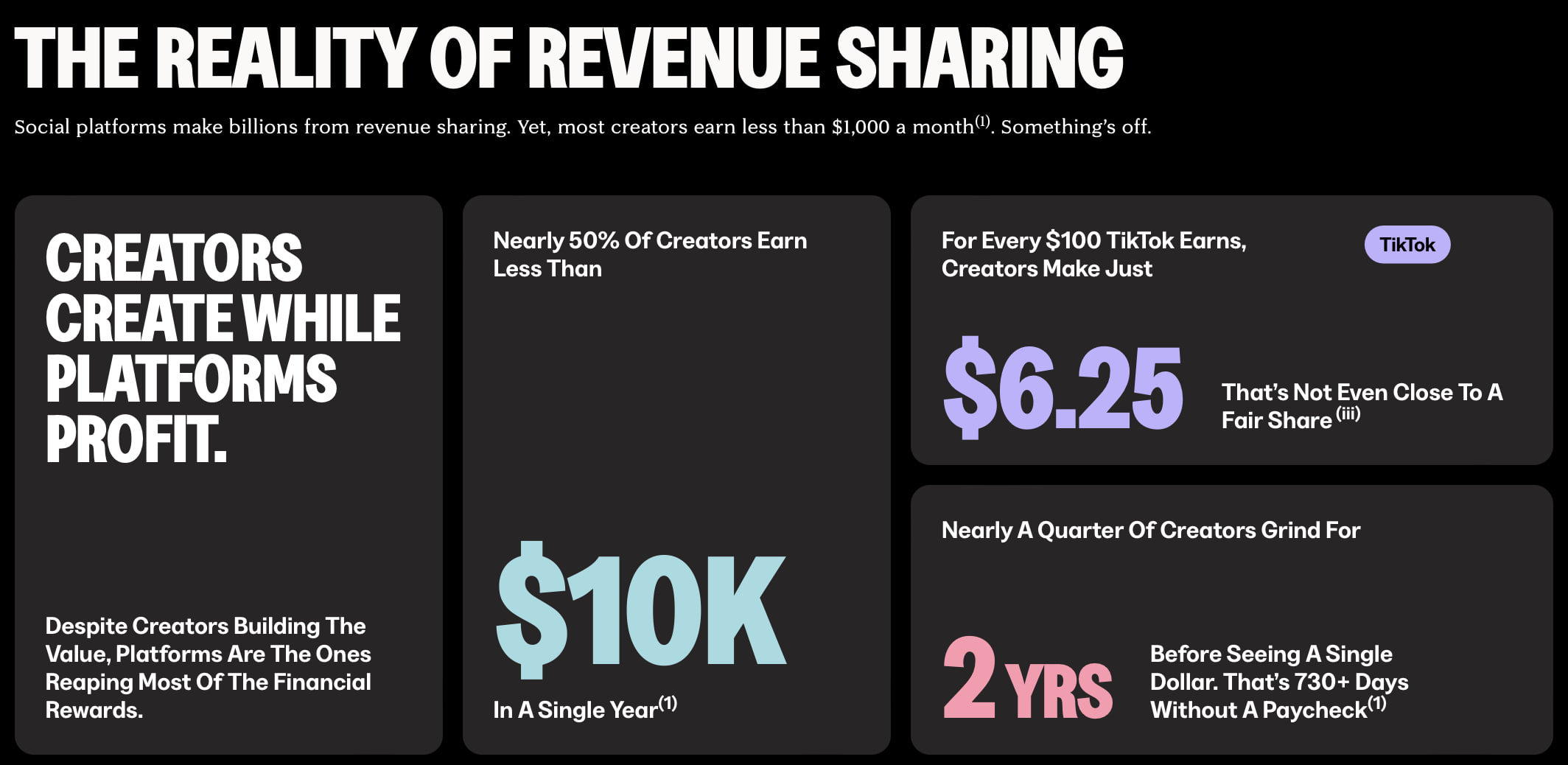 Вдогонку к обновлению Kajabi — выпустили небольшой отчет с громким лозунгом "Креаторы создают, пока платформы получают прибыли" | Сетка — социальная сеть от hh.ru