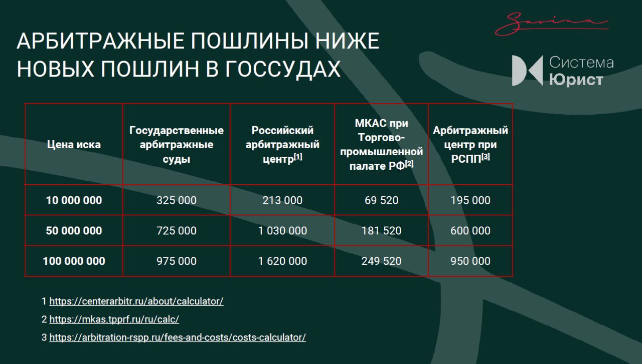 ПОВЫШЕНИЕ ПОШЛИН ДЕЛАЕТ ПЕРСПЕКТИВНЫМИ КОММЕРЧЕСКИЙ АРБИТРАЖ
Новости о повышении пошлин с сентября этого года всколыхнули юридическое и около юридическое сообщество | Сетка — социальная сеть от hh.ru