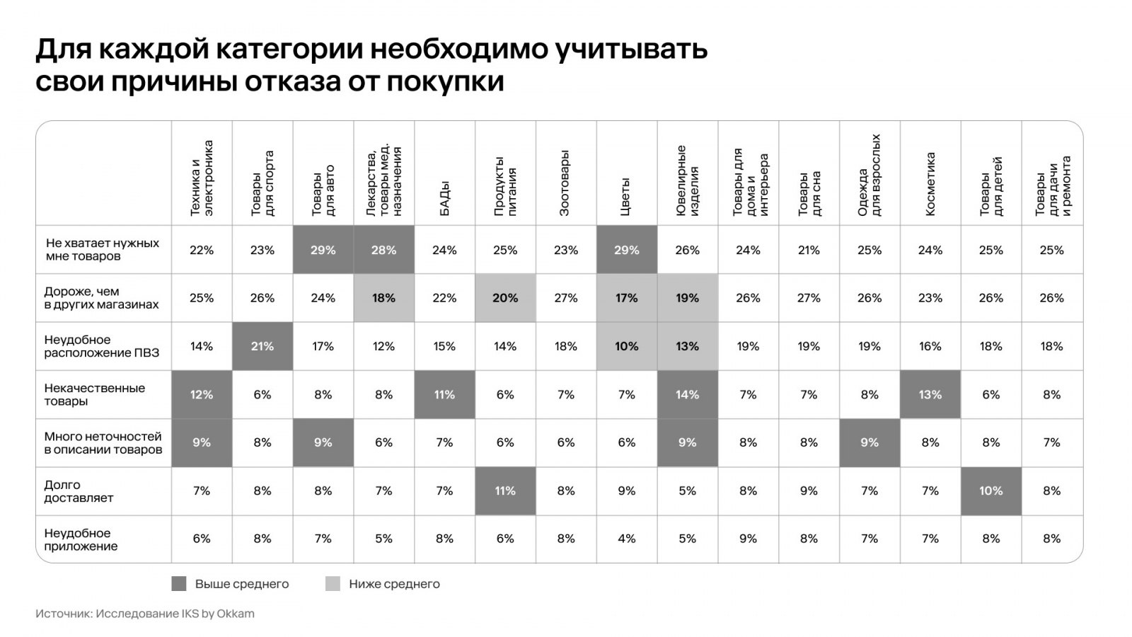 ⚡️ Как покупатели ведут себя на маркетплейсах
🔣 На четырех крупнейших маркетплейсах (Ozon, Wildberries, «Яндекс Маркет» и «Мегамаркет») покупают практически все категории товаров | Сетка — социальная сеть от hh.ru