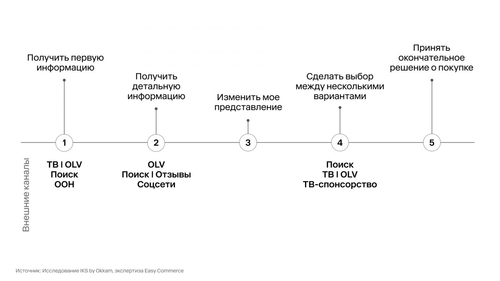 ⚡️ Как покупатели ведут себя на маркетплейсах
🔣 На четырех крупнейших маркетплейсах (Ozon, Wildberries, «Яндекс Маркет» и «Мегамаркет») покупают практически все категории товаров | Сетка — социальная сеть от hh.ru