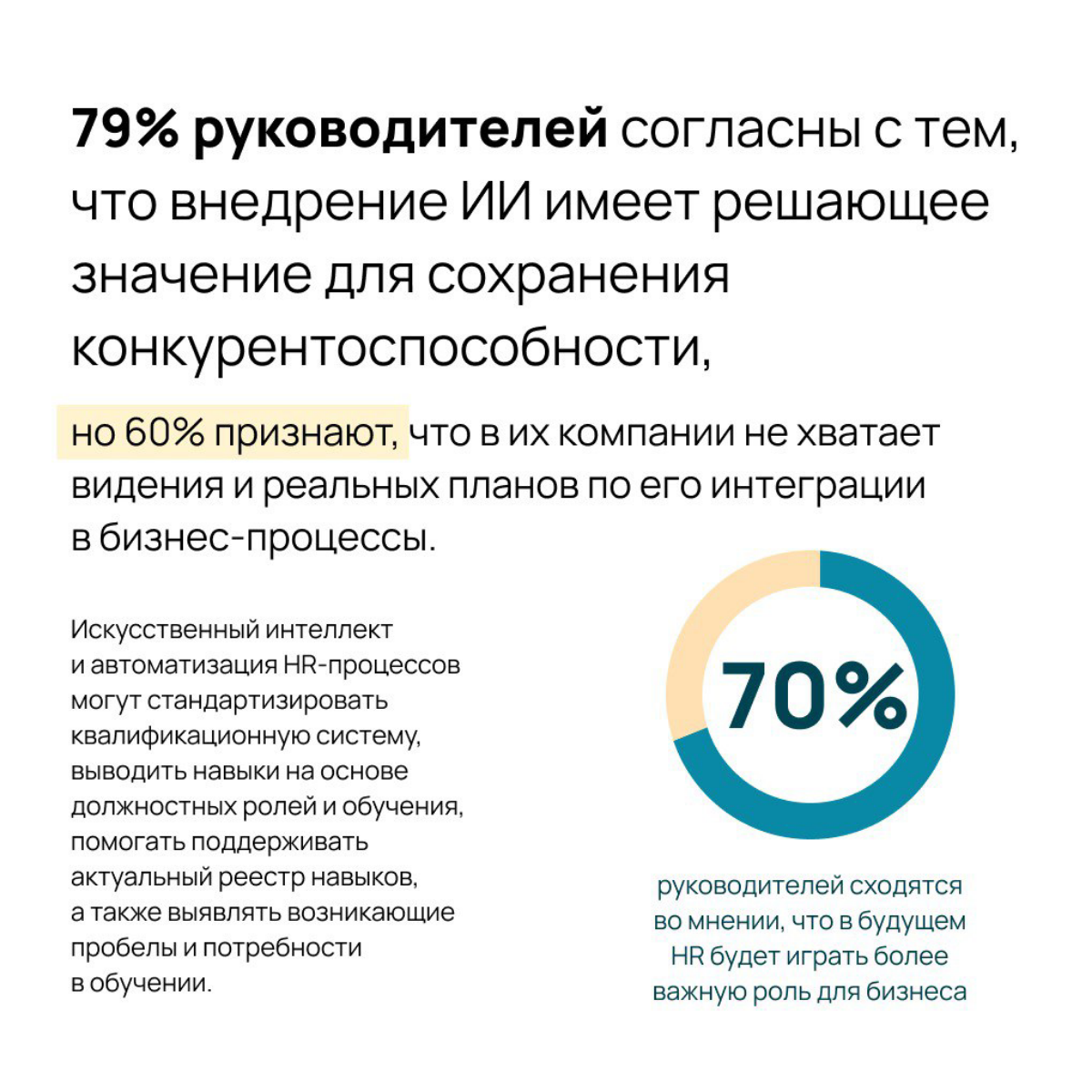 Academy to Innovate HR (AIHR) опубликовали исследование наиболее вероятных тренов HR-индустрии, которые ждут нас в 2025 году | Сетка — социальная сеть от hh.ru