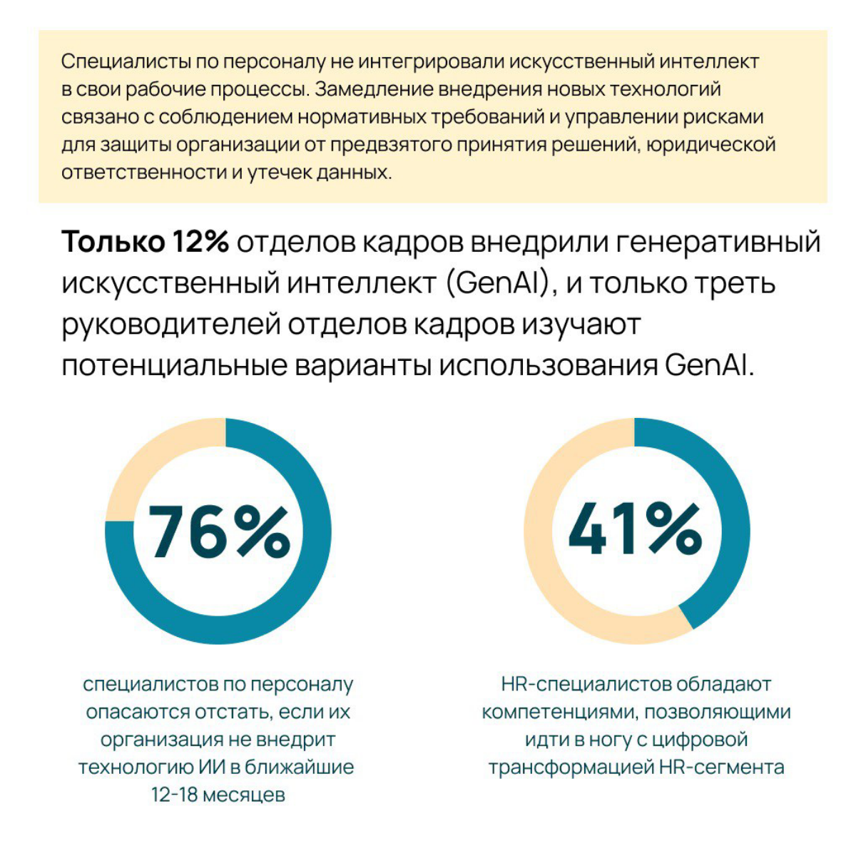 Academy to Innovate HR (AIHR) опубликовали исследование наиболее вероятных тренов HR-индустрии, которые ждут нас в 2025 году | Сетка — социальная сеть от hh.ru