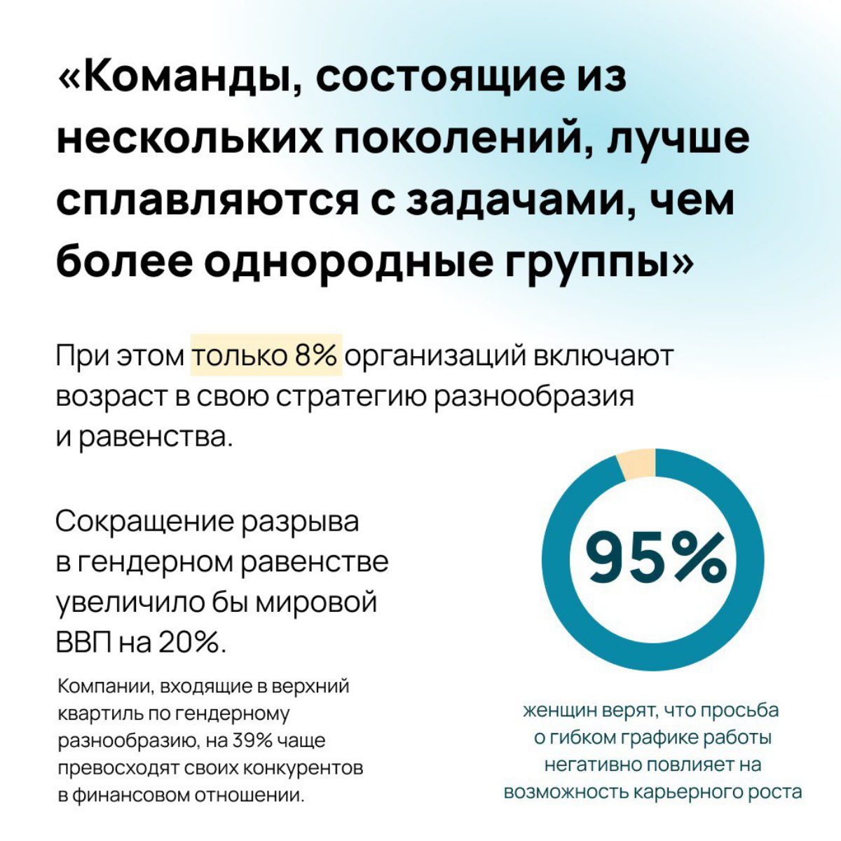 Academy to Innovate HR (AIHR) опубликовали исследование наиболее вероятных тренов HR-индустрии, которые ждут нас в 2025 году | Сетка — социальная сеть от hh.ru