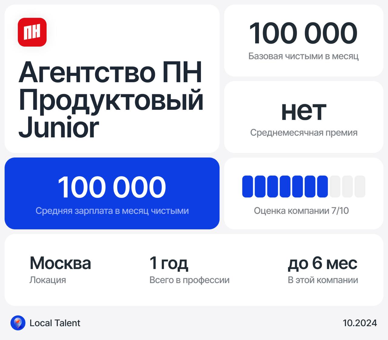 Зарплата 100 000 у Junior продуктового дизайнера во Петербургской Недвижимост
Бонусы и дополнительные плюшки в компанииДмс, всякие скидки от партнёров, мини-подарочки на разные праздники (день компани... | Сетка — социальная сеть от hh.ru