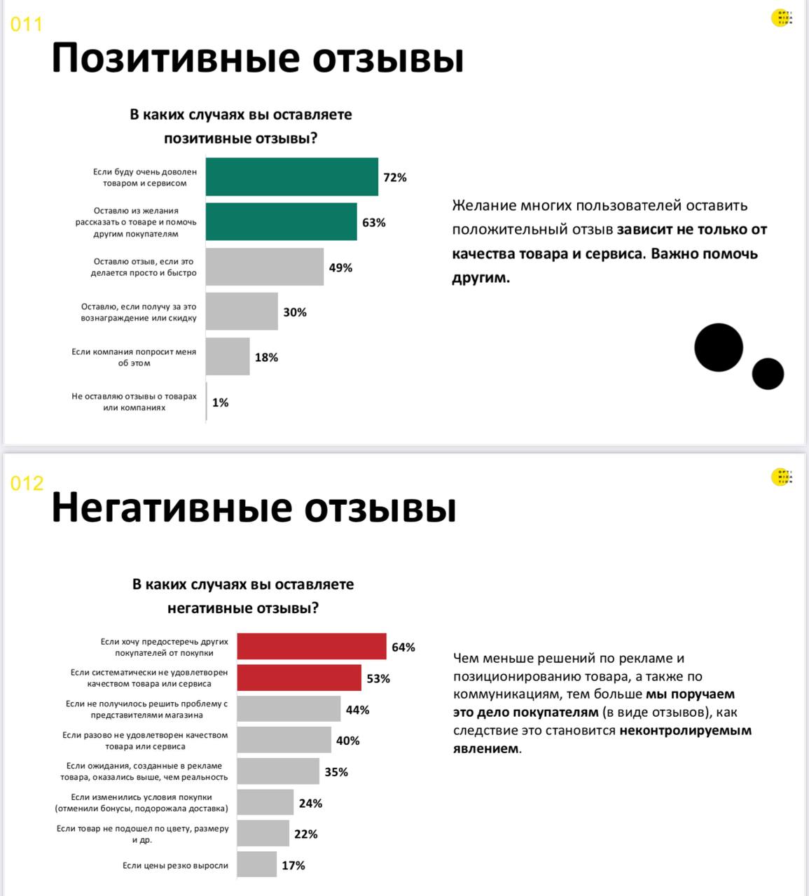Сегодня спикерю на конференции Optimization в секции «Управление репутацией в интернете». Буду кидать инсайты | Сетка — социальная сеть от hh.ru
