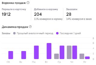 Графический планшет "ссылка"
Еще одна новинка в матрице, руки дошли спустя неделю после поставки.
07.10 запустил рекламу отработал 09.10 словарь и начал работать с ставкой. Топ 10 в ВЧ
Как то так | Сетка — социальная сеть от hh.ru