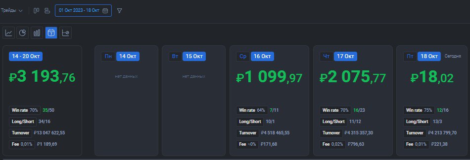 2️⃣5️⃣9️⃣ День на Moex
✅Профит за день 📈+18р
🏦Общий PNL💲92109р
💰Разгон с 300р
Чё то не идёт сегодня, пробовал шортить #PIKK с роботом не идёт, заскамили на #RENI, не буду пилиться, закрою в день в нол... | Сетка — социальная сеть от hh.ru