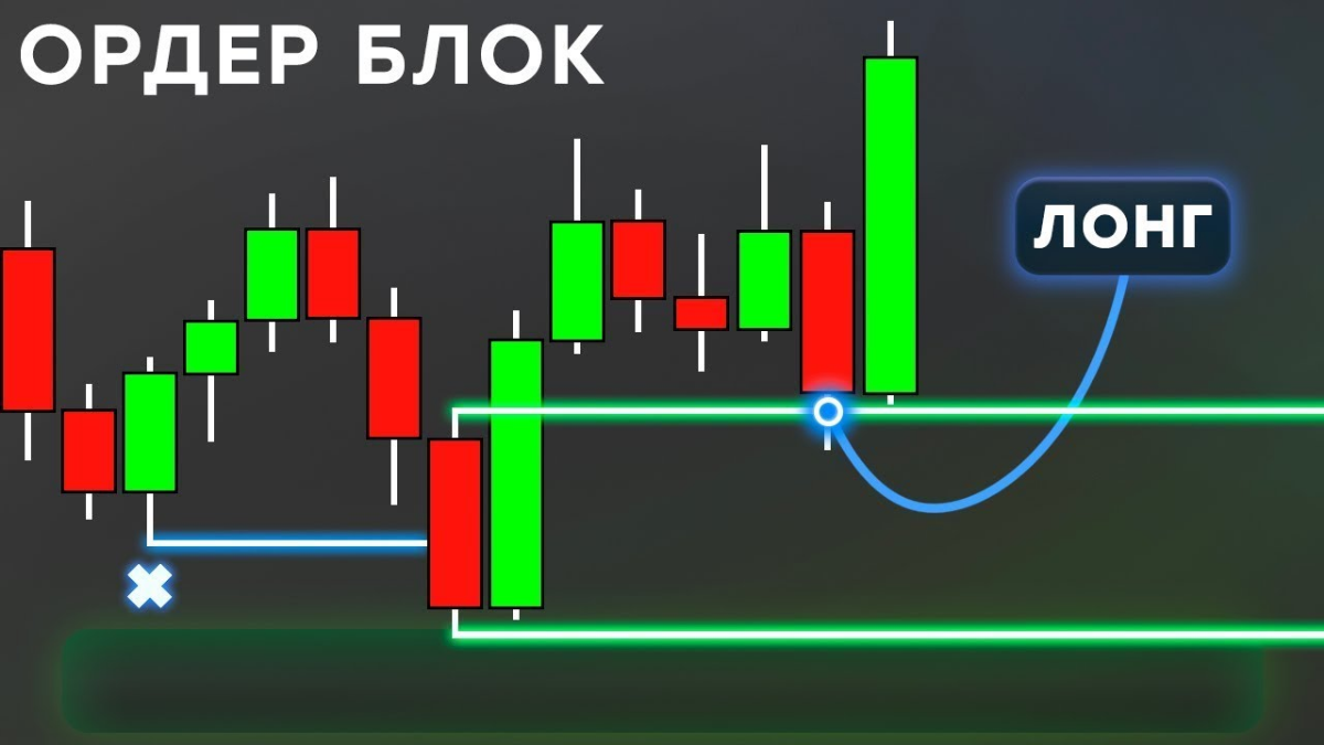 🎯 Что такое Ордер-Блок и как его эффективно использовать в трейдинге?
Ордер-блок — это ценовая зона, в которой крупные игроки, такие как банки и институциональные инвесторы, размещают свои позиции | Сетка — социальная сеть от hh.ru