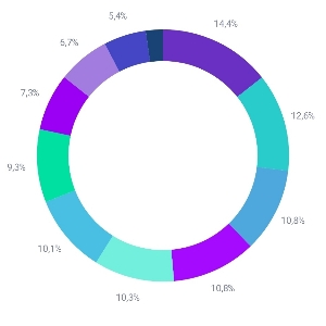 Старость в радость. Канал о реальных инвестициях.