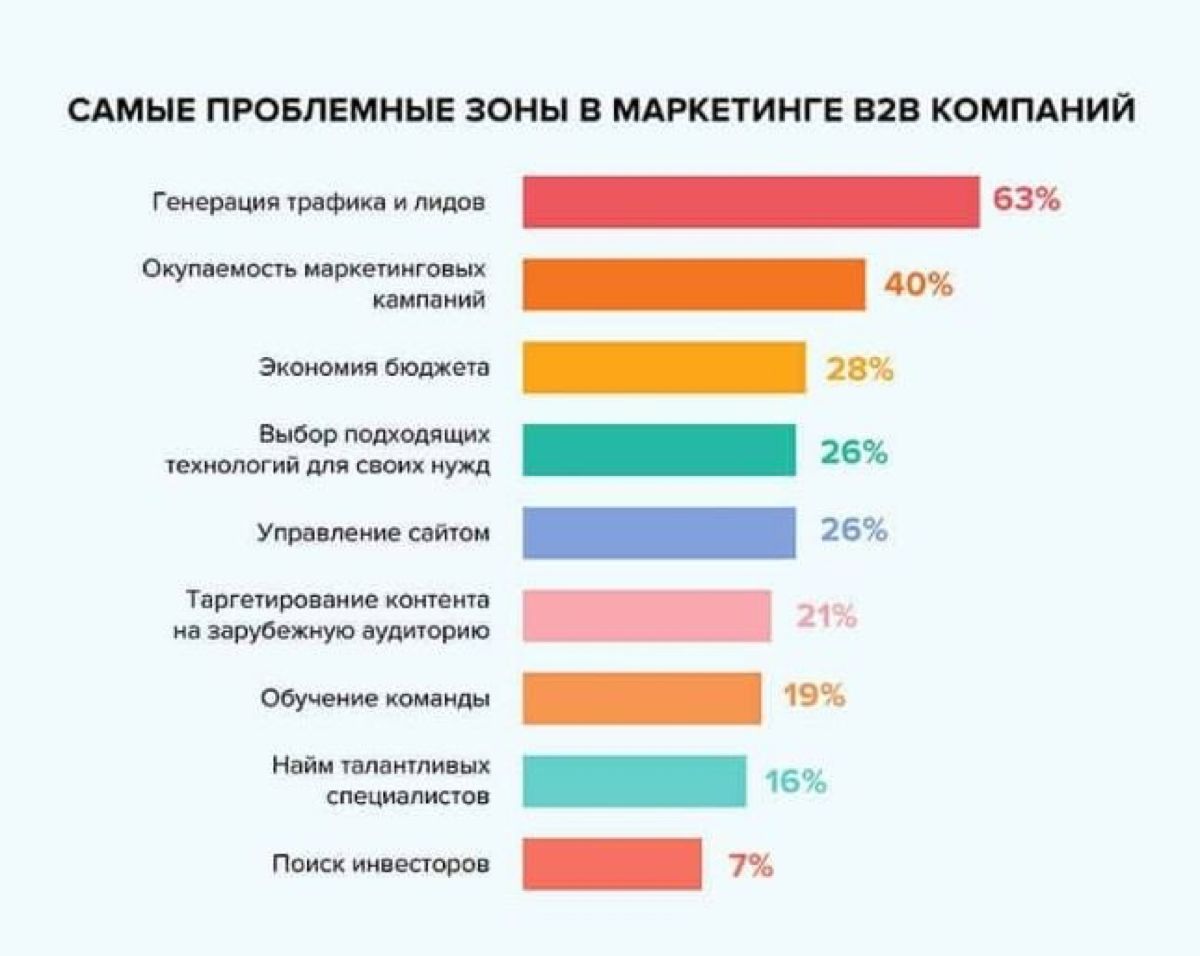 Больно? Не то слово | Сетка — социальная сеть от hh.ru