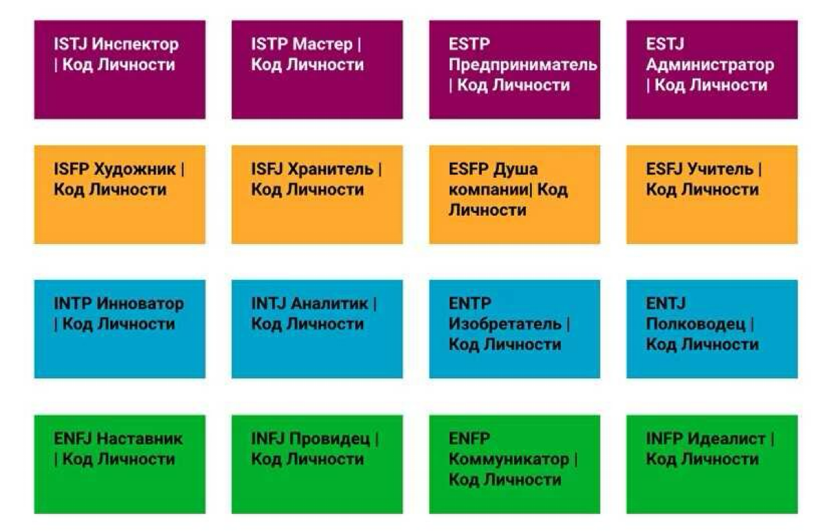 📗Некоторые преимущества использования MBTI в профессиональной деятельности:
📍Понимание сотрудников и их потребностей | Сетка — социальная сеть от hh.ru