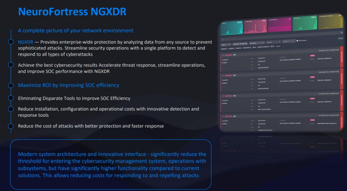 NEUROFORTRESS XDR — система обнаружения и блокировки атак нового поколения
со встроенной функциональностью межсетевого экрана нового поколения | Сетка — социальная сеть от hh.ru