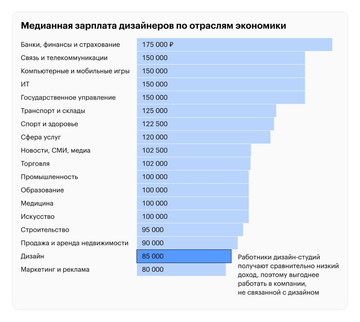 Продолжаю вам говорить что дизайн — не про деньги! 💩
В РФ зарабатывать на дизайне очень тяжело во всех смыслах | Сетка — социальная сеть от hh.ru