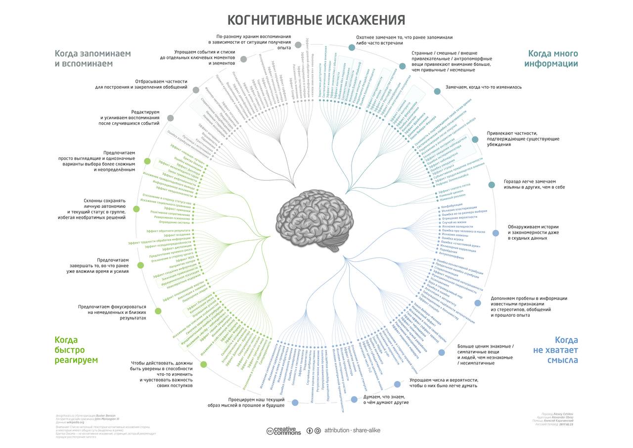 Кривые зеркала мышления
Помню, как меня однажды друг «подставил». Буря эмоций была, от «да как так, мы ж огни и воды вместе» до «все, никому верить нельзя» | Сетка — социальная сеть от hh.ru