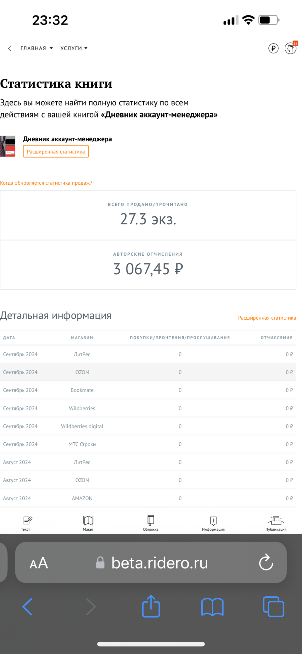 Дневник аккаунт менеджера | Сетка — социальная сеть от hh.ru