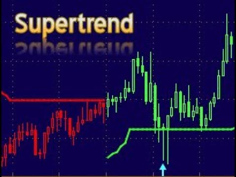 Индикатор SuperTrend и с чем его использовать.
SuperTrend — это один из самых популярных индикаторов, который помогает трейдерам определять направление тренда и возможные точки входа и выхода из рынка | Сетка — социальная сеть от hh.ru