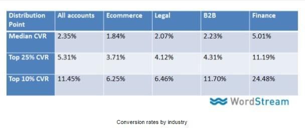 Вчера активно дискутировали с B2C про конвершен рейт и "насмотренность".  
B2C мне говорит, что есть "средняя конверсия", и она примерно одинакова | Сетка — социальная сеть от hh.ru