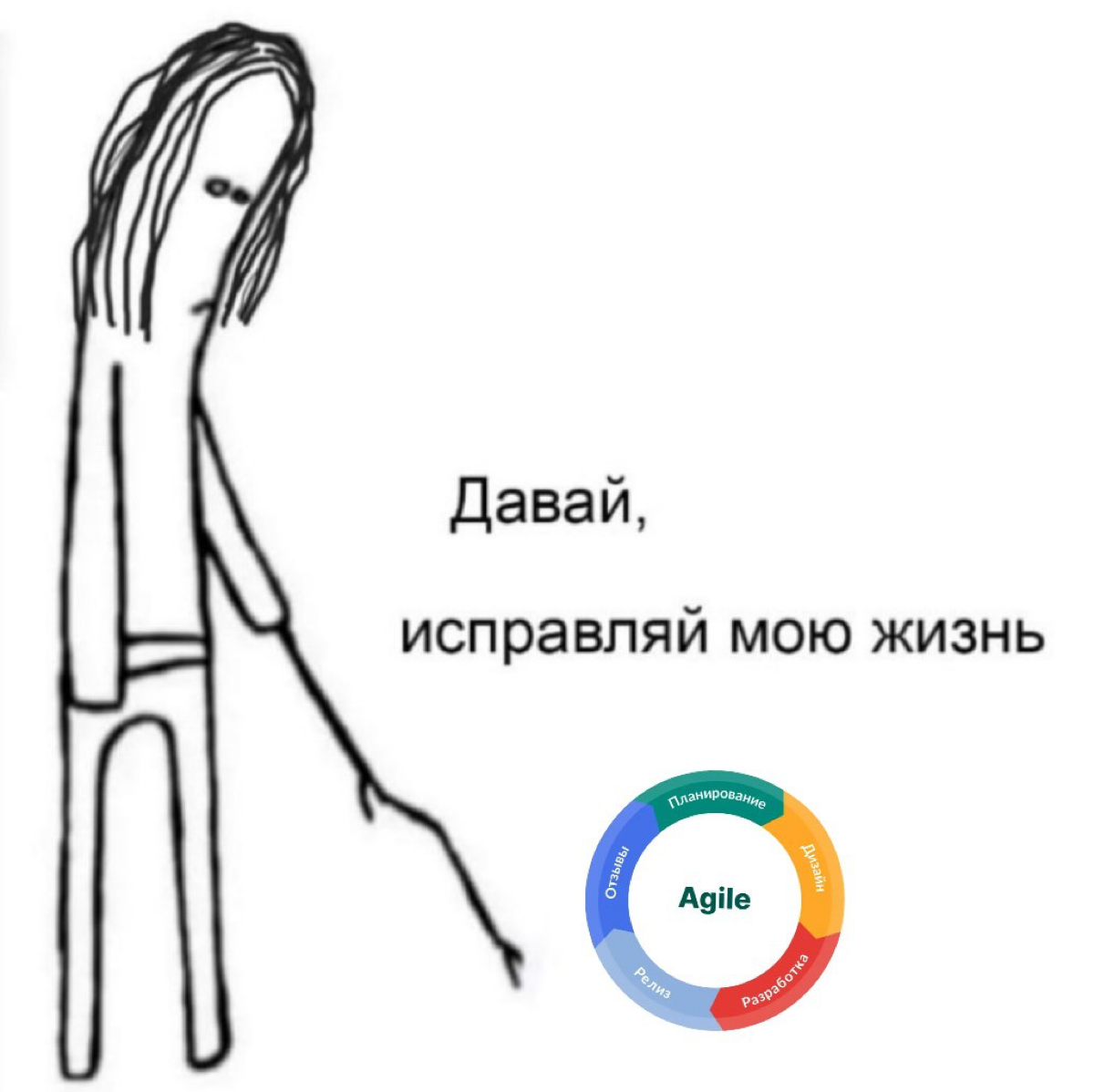 Зачем вообще нужен Agile | Сетка — социальная сеть от hh.ru