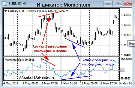 📊 Индикатор Momentum: Секрет силы тренда в ваших руках!
Momentum – это классический осциллятор, который помогает трейдерам оценить скорость и силу изменения цен на рынке | Сетка — социальная сеть от hh.ru