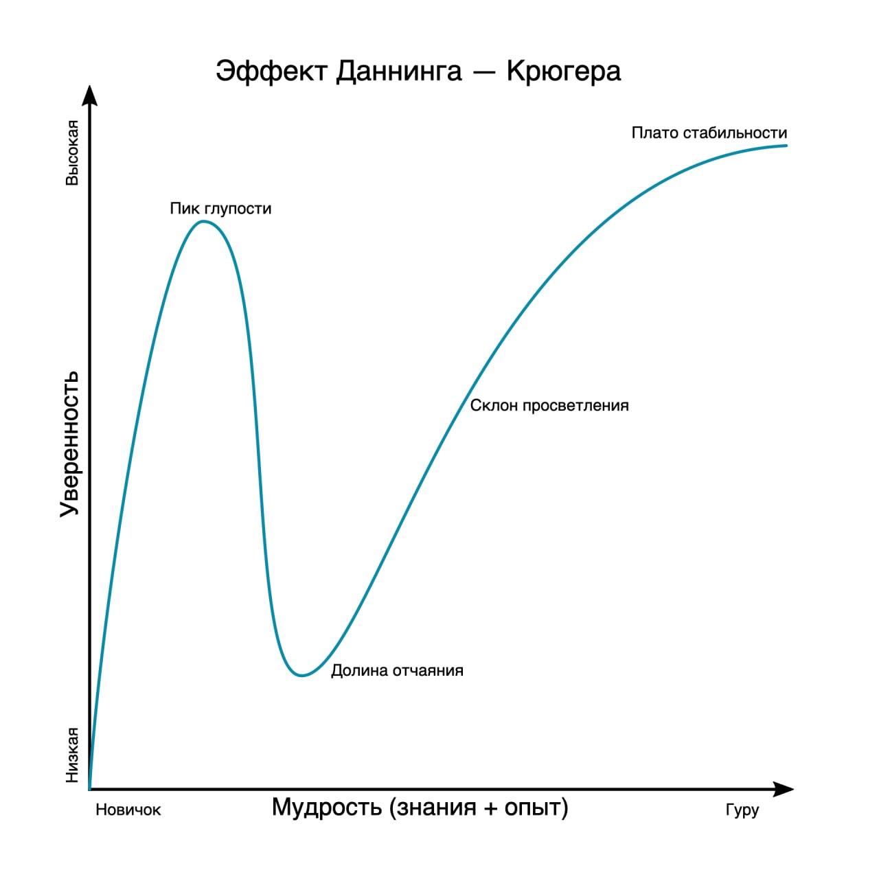 Ну и вдогонку про #синдромсамозванца
А точнее, про его полную противоположность | Сетка — социальная сеть от hh.ru