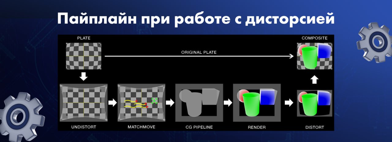 🎮 Пайплайн при работе с дисторсией
Друзья!
Сегодня разбирем работу с дисторсией объектива.
Для правильной интеграции CG элементов в видеоряд важно учитывать дисторсию камеры | Сетка — социальная сеть от hh.ru