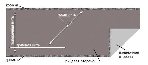 🔮 В мире шитья скрыты древние законы, которые нарушить — значит нарушить гармонию ткани и стежков... 🌕✨ Одно из таких тайн гласит: выкройку на ткань следует раскладывать по долевой нити 📜 | Сетка — социальная сеть от hh.ru