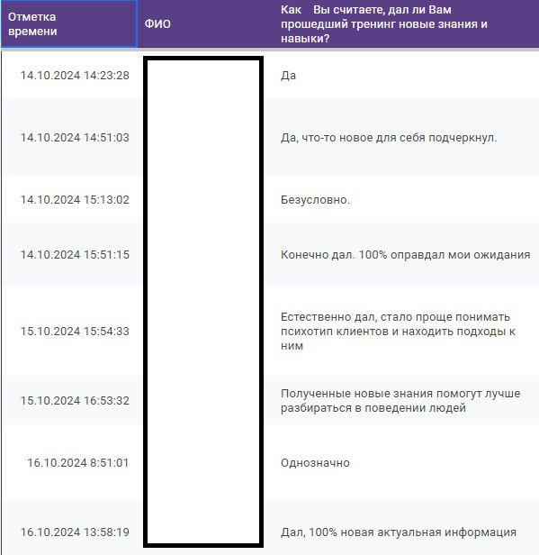 Услада глаз моих ❤️
Проводила онлайн-тренинг по психотипам DISC для продаж и переговоров | Сетка — социальная сеть от hh.ru
